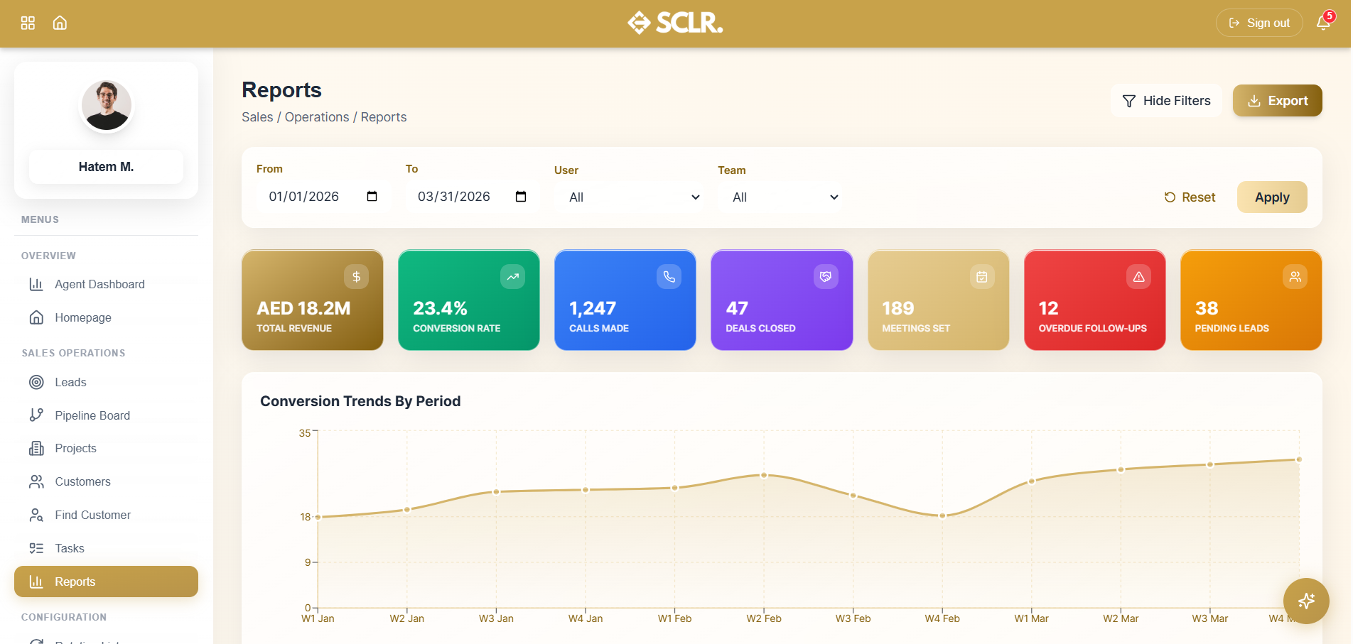 Sales Dashboard